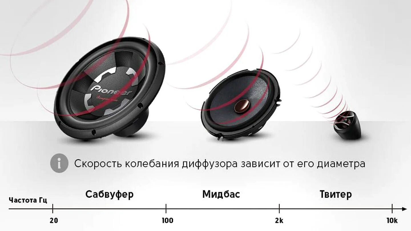 Максимальная громкость колонки. Диапазон низких частот динамиков. Звуковые динамики. Динамик низких частот. Динамики НЧ диапазон.