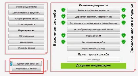Документы на вагон