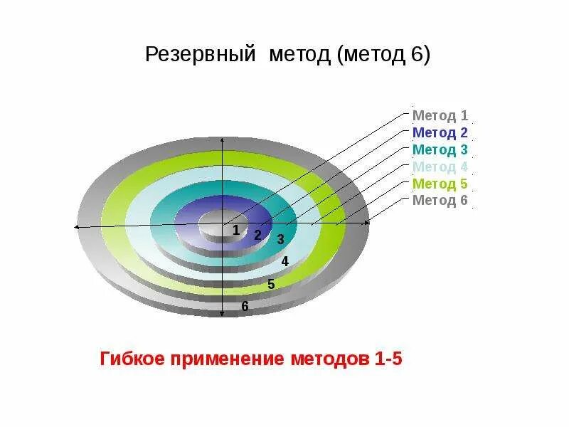Резервный метод определения. Резервный метод определения. Метод сложения стоимости преимущества. Резервный метод таможенной стоимости. Резервный метод определения.