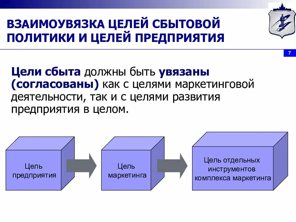 Организация торгово сбытовой деятельности организации. Основные цели сбытовой политики. Цели и задачи сбытовой политики предприятия. Цели сбыта в маркетинге. Задачи сбытовой политики предприятия.