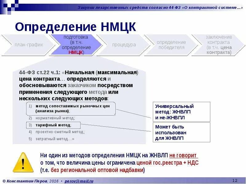 Максимальная цена контракта. Способы закупки способ определения НМЦК. Максимальная цена контракта по 44-ФЗ. Определение цены контракта.