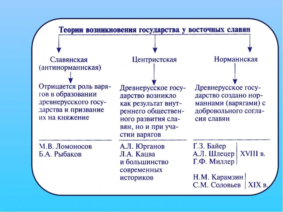 Образование норманнских государств. Образование норманнских государств