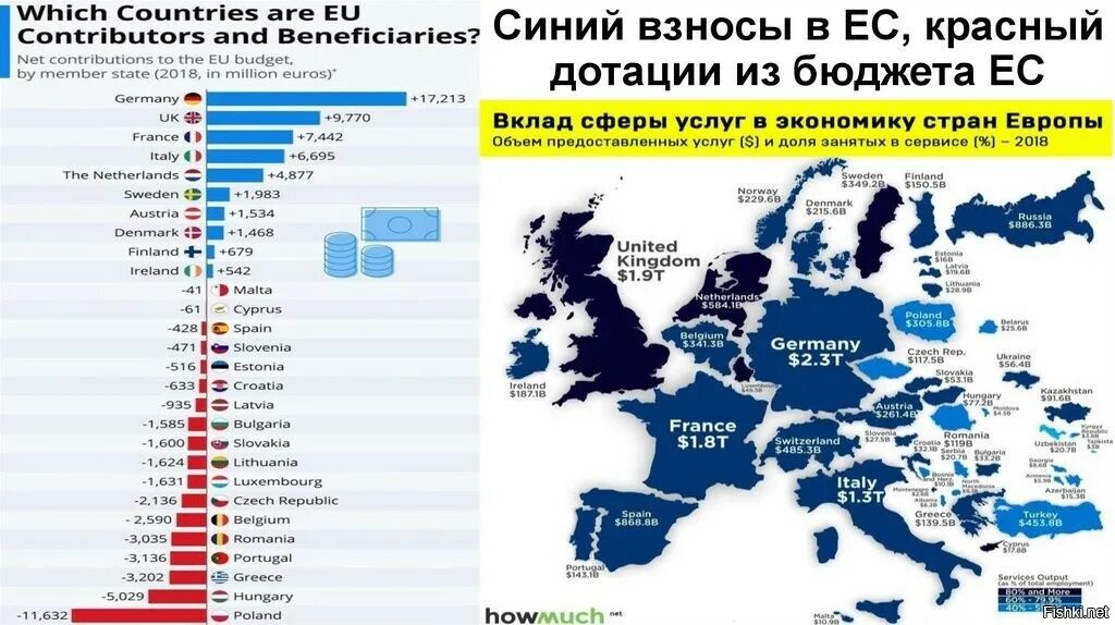 Бюджеты стран Евросоюза. Дотационные страны ЕС. Дотации странам ЕС. Бюджет стран ЕС. Сколько стоит членство