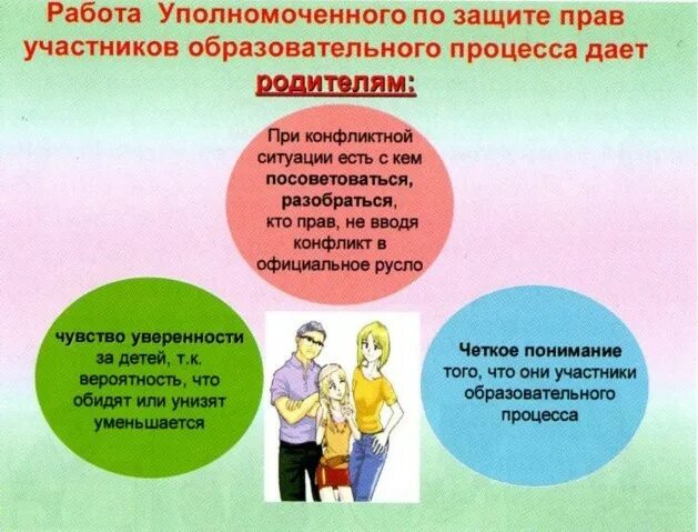 Понятие уполномоченного по правам ребенка. Стенд уполномоченного по правам ребенка в школе. Уполномоченный по защите прав ребенка. Уголок уполномоченного по правам ребенка в школе. Защита прав участников образовательного процесса.