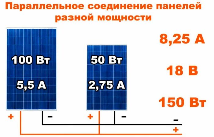 Подключение солнечных панелей разной мощности
