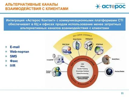 Средства связи с заказчиком