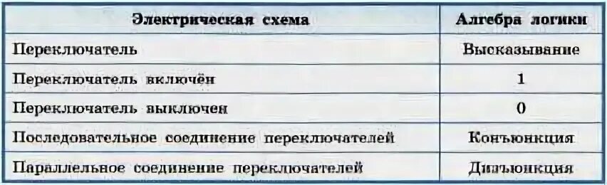 1.2. Знаковые модели