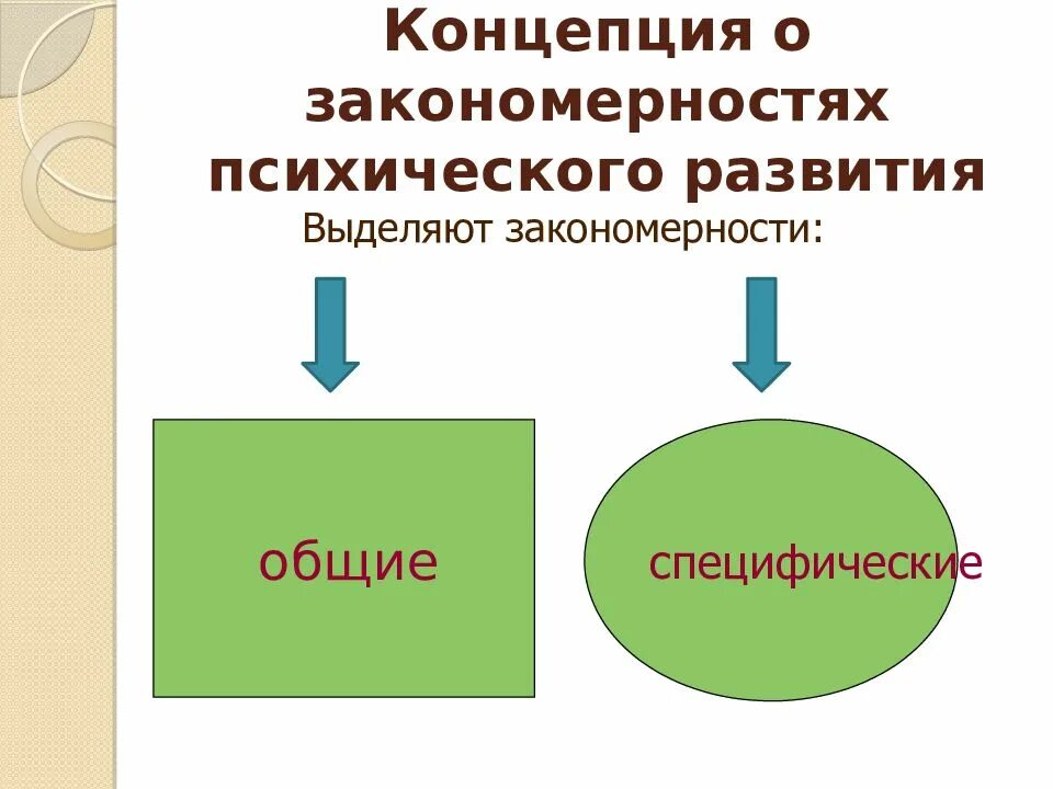 Схема общих закономерностей психического развития. Основные закономерности психического развития ребенка. Общие закономерности психики. Общие и специфические закономерности психического развития.