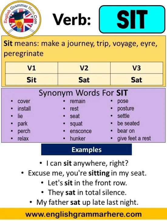 Sitting время глагола