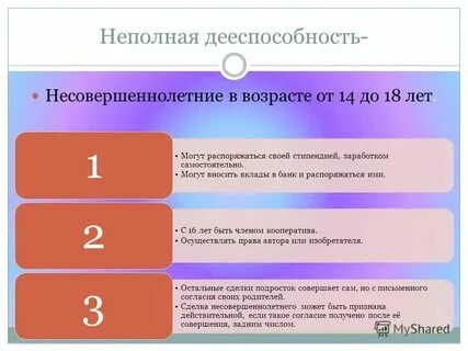 Физическое лицо со скольки лет