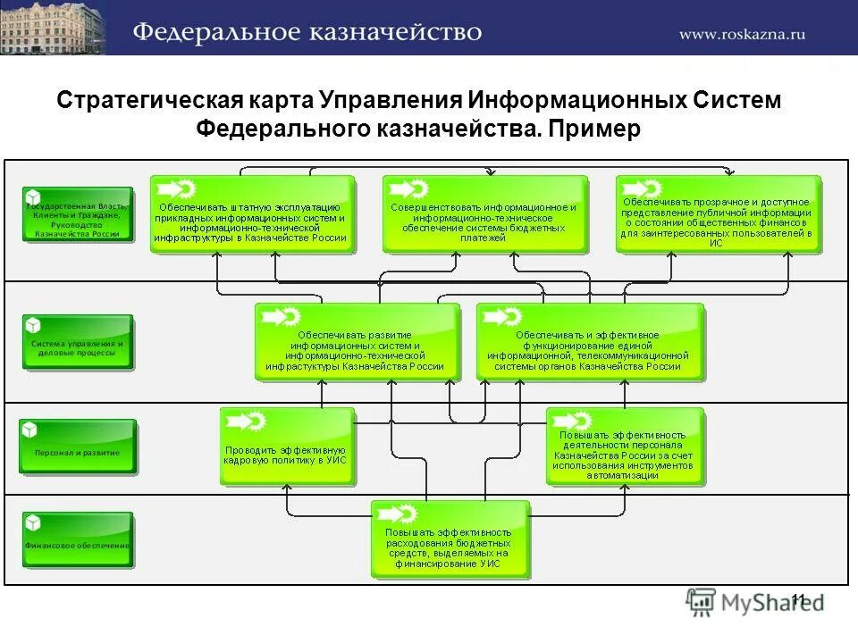 Казначейство список