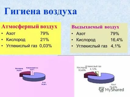 В воздухе содержится кислород и азот