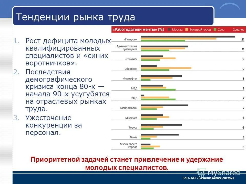 качества рынка труда. требования к работнику на рынке труда. качества которые мешают в работе. сегментация рынка труда. специфика рынка труда.