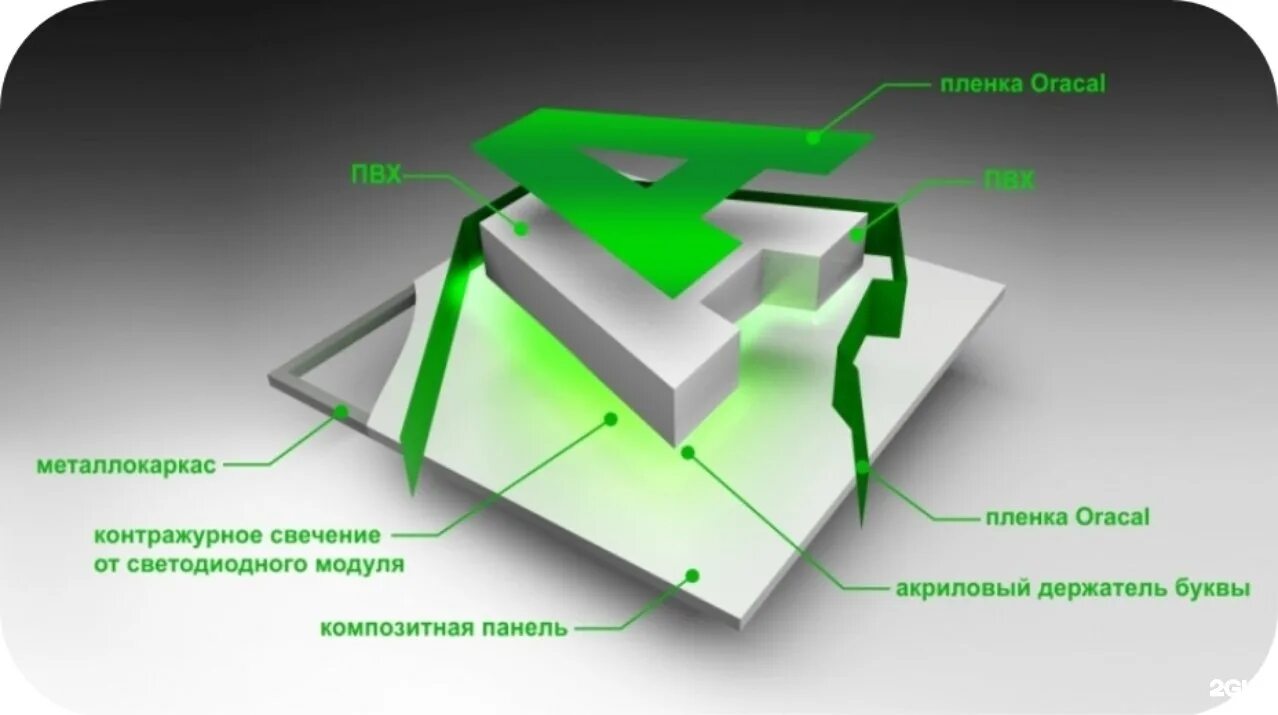 Вывеска схема. Вывеска с контражурной подсветкой. Объемные световые буквы. Световой короб с контражурной подсветкой. Буквы объемные технология.