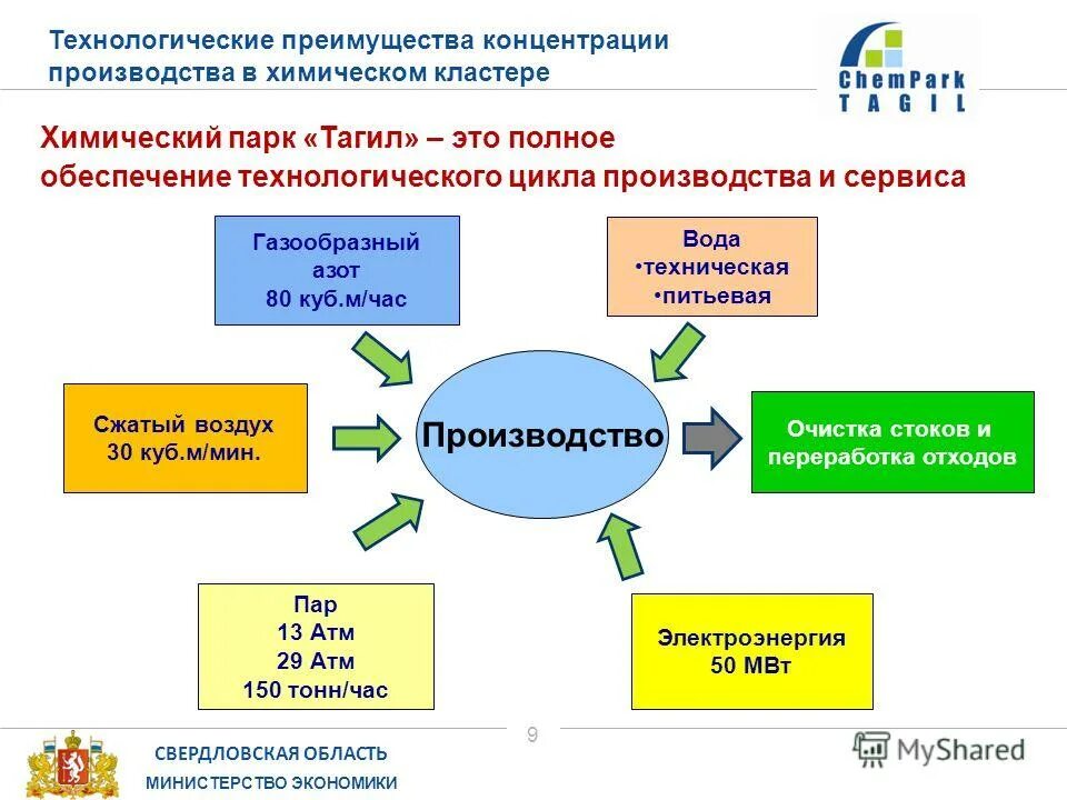 Химического кластера