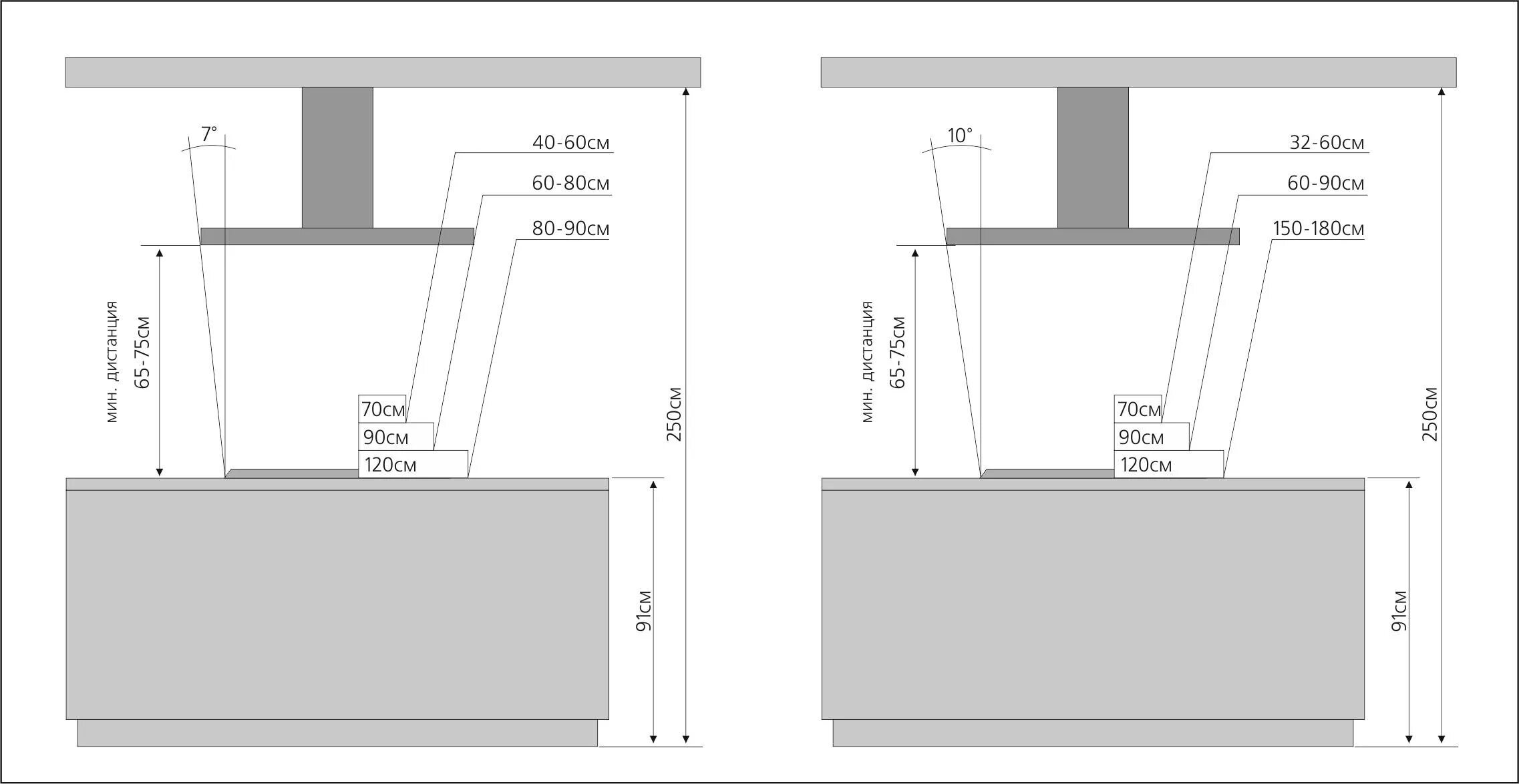 Высота установки кухонной встраиваемой вытяжки. Высота установки кухонной вытяжки над газовой плитой. Островная вытяжка схема установки. Высота установки кухонной вытяжки над электроплитой.