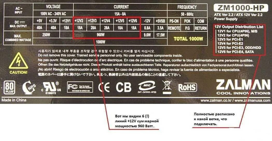 Как понять какой блок питания. Таблица мощности блоков питания 12 вольт. Мощность блока питания для компьютера 12 вольт. Мощность компьютерного блока питания. Диапазон мощности блоков питания ПК.