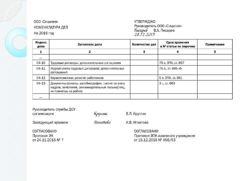 Форма номенклатуры дел организации заполненный. Образец сводной номенклатуры дел организации. Пример составления номенклатуры дел организации образец. Номенклатура дел общий отдел. Примечания номенклатуры