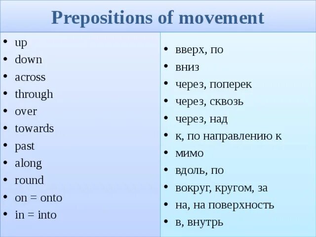 Слышать перевод на английский. Предлоги направления в английском языке. Prepositions of Movement. Предлоги движения. Предлоги направления в английском языке 4 класс. Предлоги движения в английском языке.