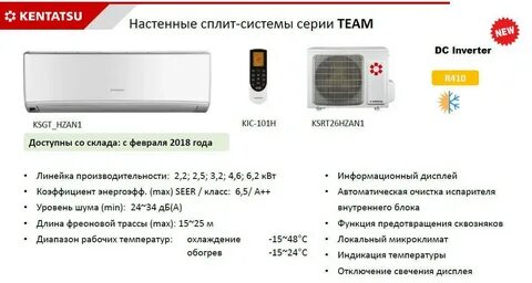 Сплит система инверторная лучшая рейтинг
