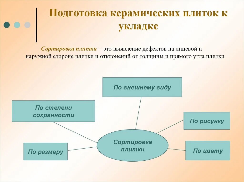 Внешней стороне с помощью