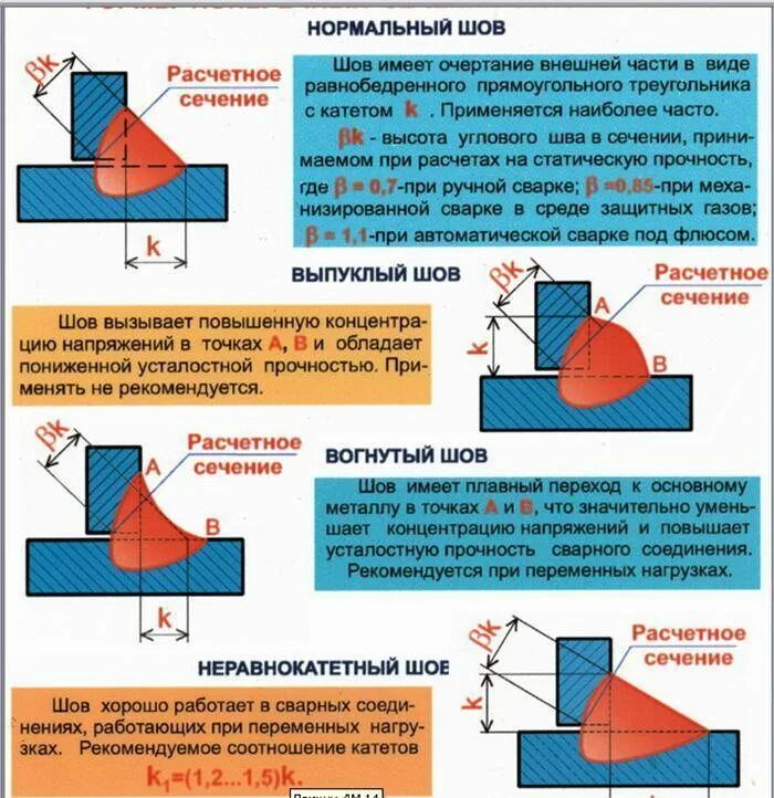 Катет шва таврового соединения. Катеты тавровых сварных швов. Катет сварного шва 6мм чертеж. Сварочный катет шва 40мм. Как узнать размер сварного шва при сварке.