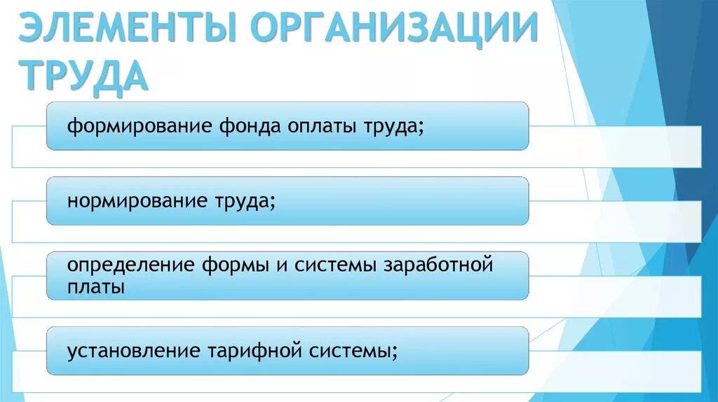 Мотивация и оплата труда. Мотивация по заработной плате. Элементы организации труда. Организация мотивация и оплата труда презентация. Ами систем научная мотивация труда