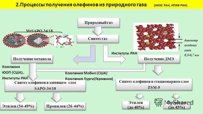 79 00 32. Форд мондео 3 поршневые кольца. 79 00 32. Направляющее колесо дт-75 каталог. Поршневые кольца ваз 2106.
