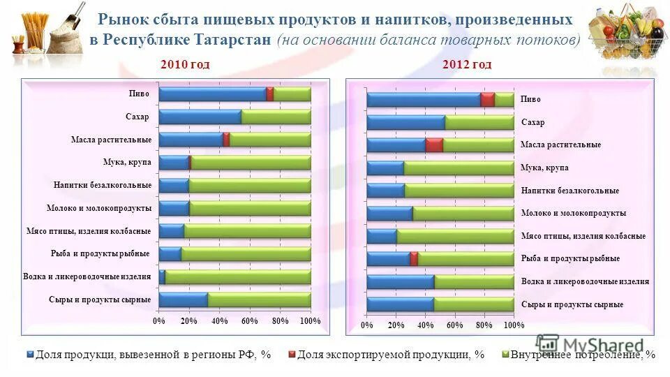 рынок сбыта инновационной