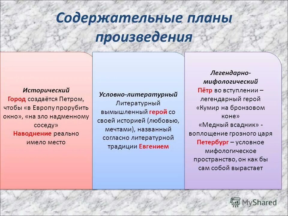 Какие проблемы поднимает пушкин в поэме медный. Какие проблемы поднимает пушкин в поэме медный