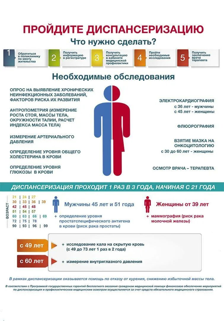Как пройти диспансеризацию в 40 лет. Диспансеризация. Диспансеризация взрослого населения. Диспансеризация инфографика. Памятка диспансеризация взрослого населения.