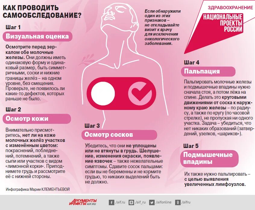 Как ощущается рак. Самобследование молочных желез. Самообследование молочных желез. Инфографика самообследование молочной железы.