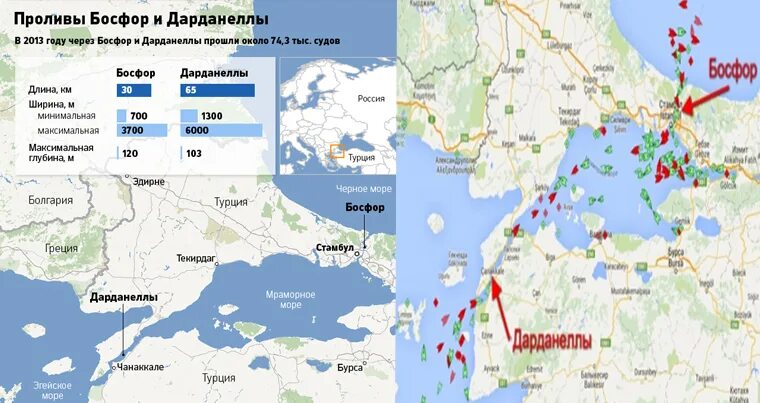 Через проливы босфор и дарданеллы. Турция пролив Босфор и Дарданеллы. Пролив Босфор и Дарданеллы на карте. ,JCAJH B LFH;fytkks YF rfhnt. Канал Босфор и Дарданеллы.