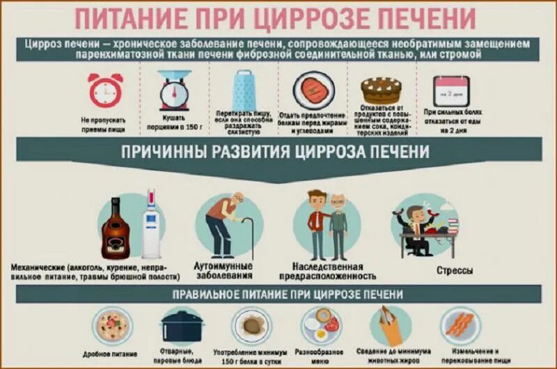 Хлеб при циррозе печени