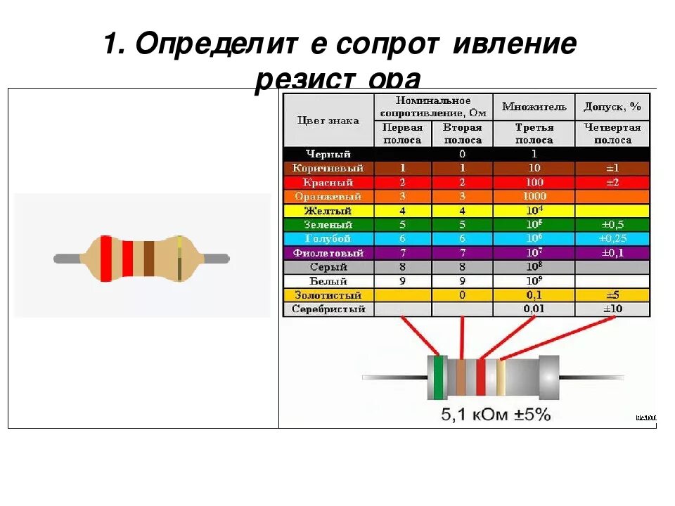 Цветовая маркировка резисторов Пикабу Basic electronic circuits, Electronics bas