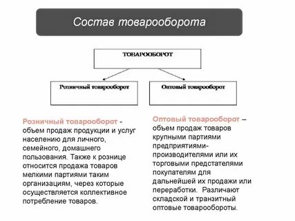 Оптовый оборот это