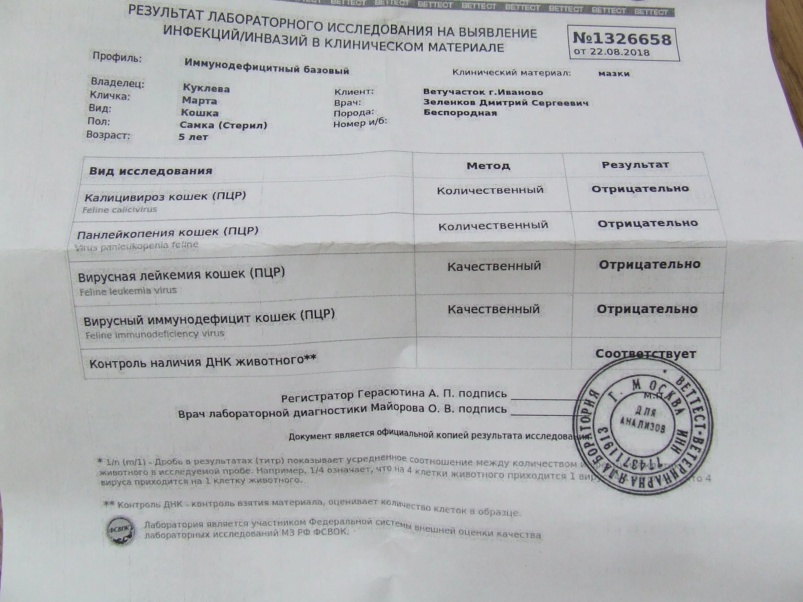 Гемотест положительный тест на коронавирус. Результат лабораторного исследования на коронавирус. Результат анализа на коронавирус. Экспресс на антитела к коронавирусу. Отрицательный тест на коронавирус можно выходить.