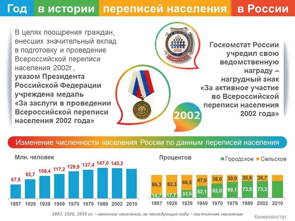 Следующая перепись в россии