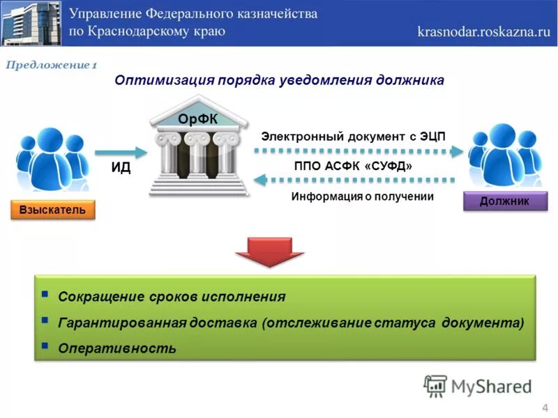 Уфк исполнительные. Территориальные органы федерального казначейства. Сведения казначейство. Федеральное казначейство код. Уфк как расшифровка.