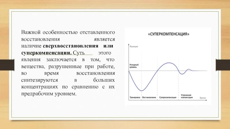 Верное восстановление. Суперкомпенсация сверхвосстановление это. периоды восстановления суперкомпенсации. фаза суперкомпенсации. схема явления суперкомпенсации.