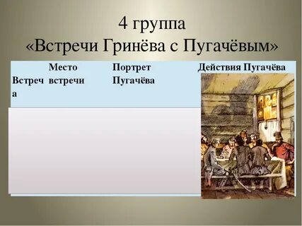 Как пугачев поступает с гриневым