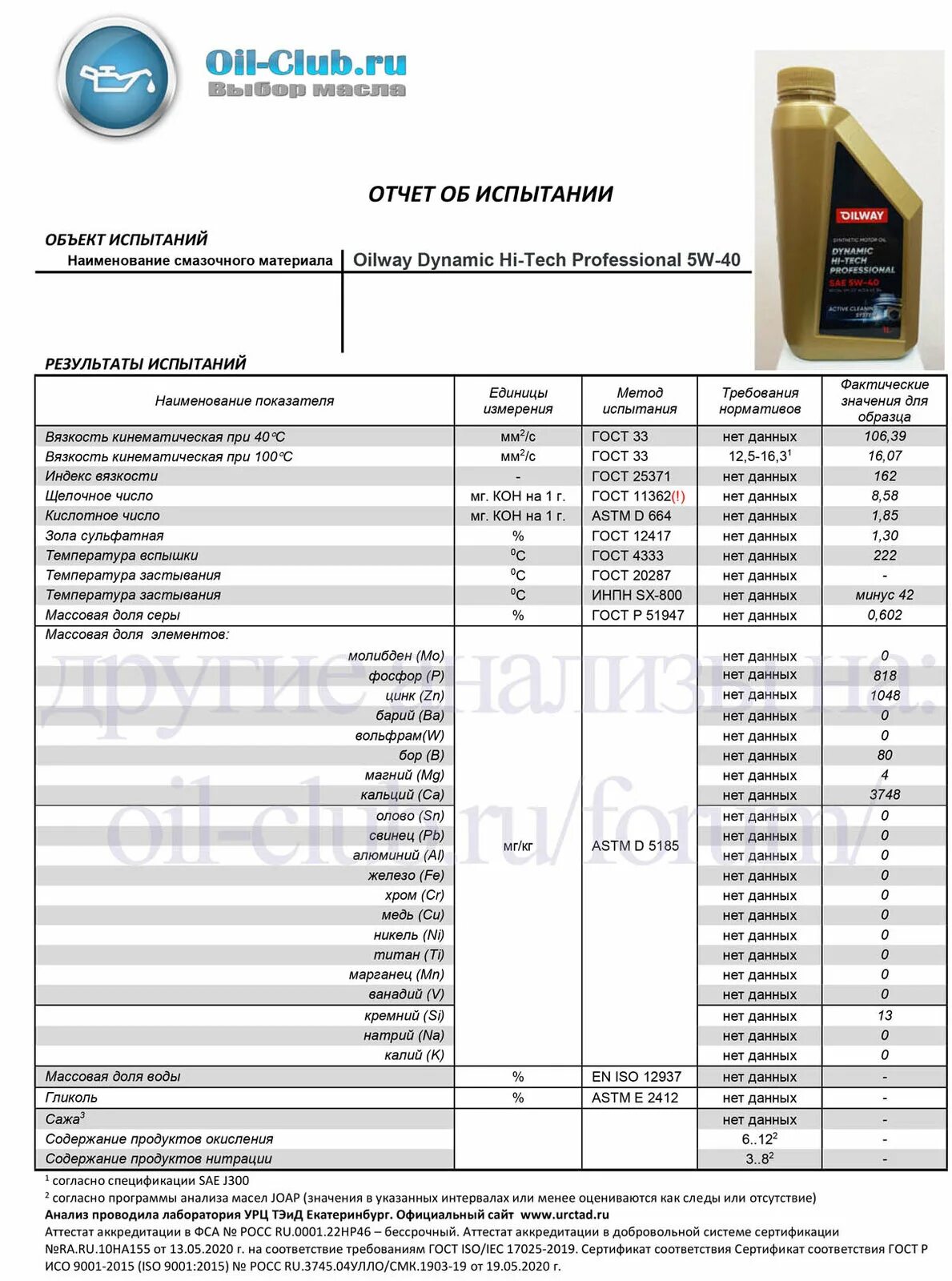 Анализ моторных масел 5w40. Dynamic Hi-Tech Max 5w-40. Масло Oilway моторное Dynamic Hi Tech professional 5w30 характеристики. Моторное масло Dynamic Hi-Tech professional 5w-30 или эквивалент. Лабораторный анализ моторных масел.