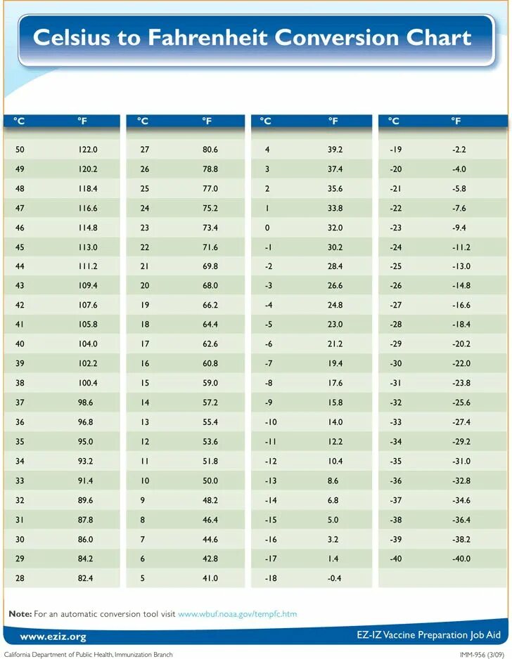 451 по фаренгейту сколько по цельсию. Перевести фаренгейты в цельсии таблица. Цельсиус в фаренгейты. Фаренгейты в градусы Цельсия. Фаренгейт в цельсий.