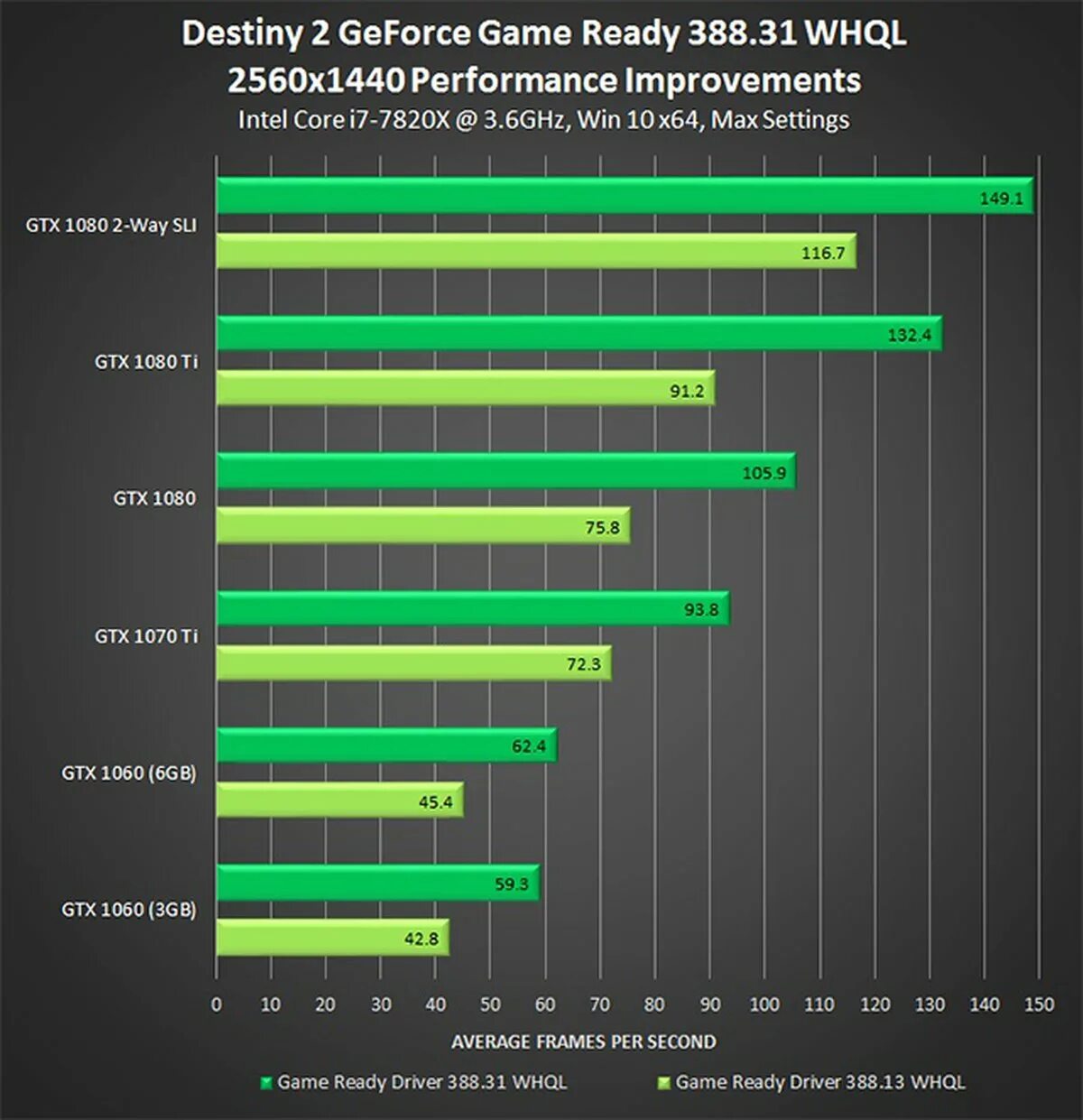 Geforce game ready whql. NVIDIA GTX 1060 3gb драйвера. GEFORCE game ready. NVIDIA game ready. 1070 Ti vs 1060 5gb.