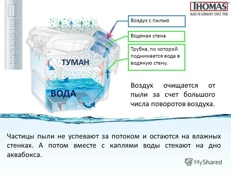 Воздух очищается согревается. Аквабоксы для оттока воды. Измеритель частиц пыли в воздухе. Как измерить чистоту воздуха в квартире. Поперечный размер частицы воздуха.