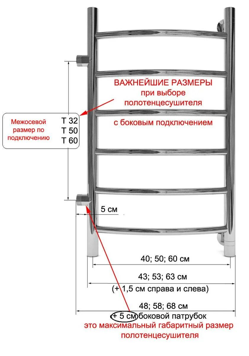 Сколько потребляет полотенцесушитель. Полотенцесушитель водяной Размеры Размеры межосевое расстояние. Высота подключения полотенцесушителя электрическая стандарт. Полотенцесушитель как измерить межосевое расстояние. Габариты полотенцесушителя электрического.