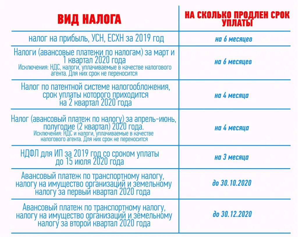 Сроки уплаты взносов в 2020 году. Срок уплаты страховых взносов ИП. Страховые взносы сроки. Срок оплаты взносов.