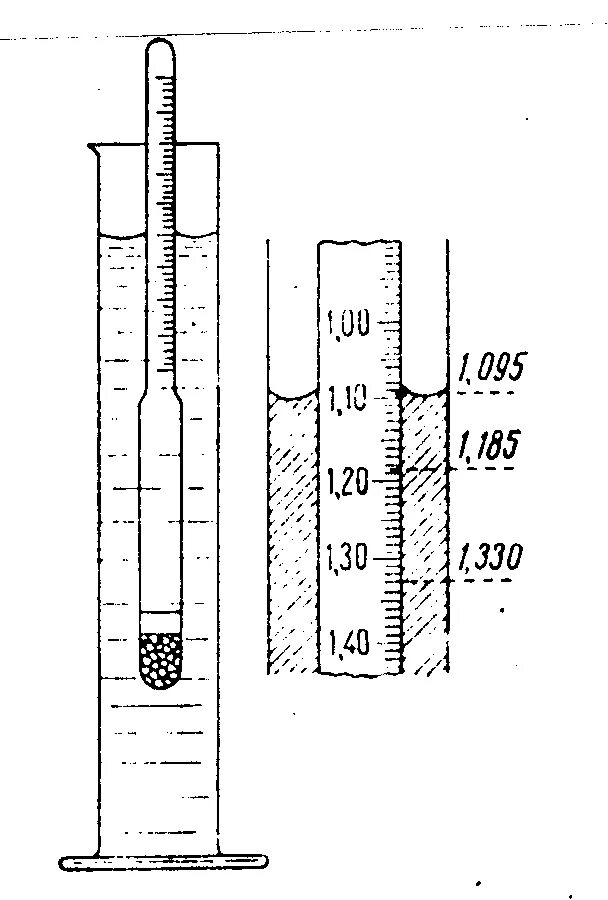 Измерение плотности ареометром рисунок. Измерение плотности нефти ареометром. Ареометр для измерения плотности растворов. Ареометр для замера плотности раствора.