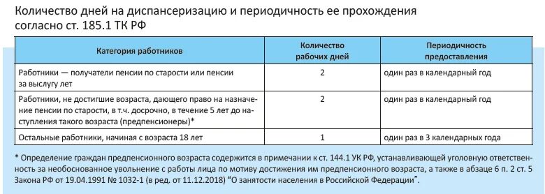 Сколько дней дается на диспансеризацию