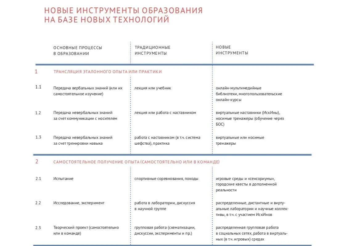 Цели программы развития образования до 2030 г. Образование 2030 проект грефа. концепция образования 2030. программа 2030 образование. программа грефа по образованию 2030.